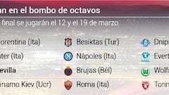 Sevilla y Villarreal sabrán hoy a las 13:00 su rival en los octavos