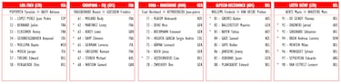 Vuelta a España 2023: equipos, dorsales, favoritos y corredores participantes