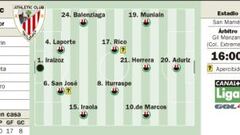 Nueva oportunidad para Aritz Aduriz ante un crecido Almería