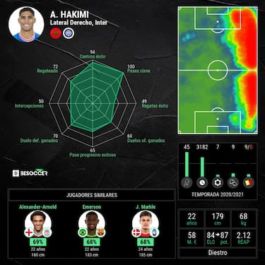 "A Achraf le gustaría jugar en el Madrid algún día"