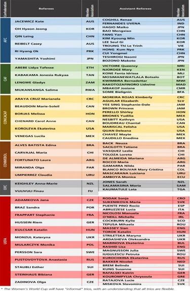 Rocío Puente, asistente en la Algarve Cup con vistas al Mundial