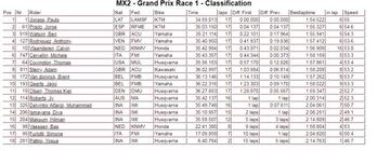 Clasificación de la primera carrera