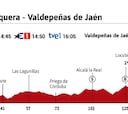Vuelta a España 2021 hoy, etapa 11: perfil y recorrido