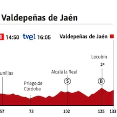 Vuelta a España 2021 hoy, etapa 11: perfil y recorrido