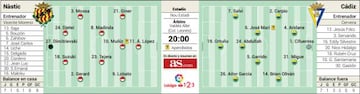 Posibles onces del partido entre Nástic y Cádiz de la Liga 1,2,3 del 25 de noviembre a las 20:00.