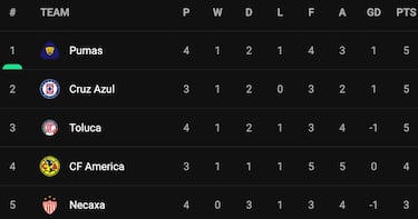 Chivas await winner of América-Cruz Azul clash in Copa Sky final