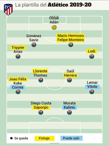 Proyecto de lujo para Simeone