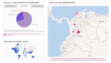 Mapa de casos y muertes por coronavirus por departamentos en Colombia: hoy, 2 de octubre