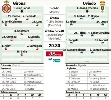 Girona y Oviedo miden sus estados de gracia en Montilivi