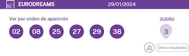EuroDreams: comprobar los resultados del sorteo de hoy, lunes 29 de enero