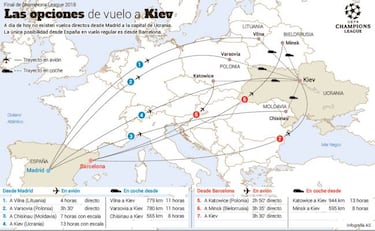 Rumbo a Kiev: 36 horas en coche o 13 horas de avi¨®n desde Madrid