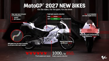 MotoGP revoluciona el futuro