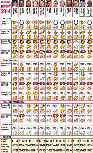 Podcast, quiniela y televisión de la Super Bowl