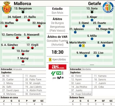 Son Moix tiene una nueva cita con la montaña rusa 