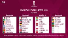 FIFA decide antes del 9 de junio si quita el Mundial a Qatar
