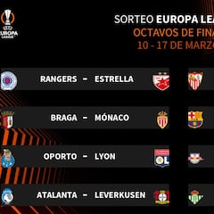 El Barcelona sonríe; Betis y Sevilla no se fían