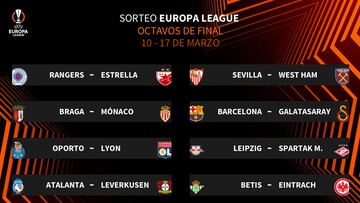 El Barcelona sonr¨ªe; Betis y Sevilla no se f¨ªan