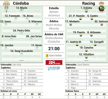 Andresito, una amenaza conocida para la defensa blanquiverde