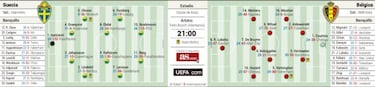 Ibrahimovic contra el tiempo