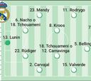 Alineación posible del Real Madrid en semifinales de la Champions contra el Bayern