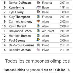 Llega el Dream Team, llega el mejor baloncesto del mundo