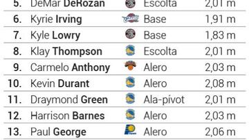 Llega el Dream Team, llega el mejor baloncesto del mundo