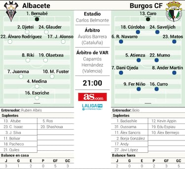 El Burgos llega al partido contra el Albacete con bajas en la defensa