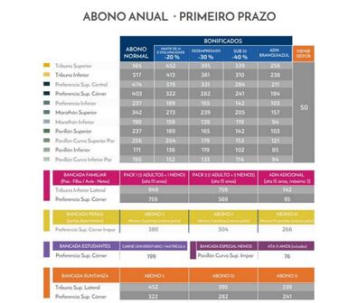 Precio de los abonos del Deportivo