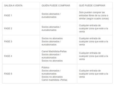 As¨ª ser¨¢ la venta de entradas para los partidos del Bernab¨¦u