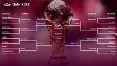 Argentina - Francia: fecha, horario y dónde se juega la final del Mundial de Qatar 2022