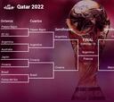 Argentina - Francia: fecha, horario y dónde se juega la final del Mundial de Qatar 2022