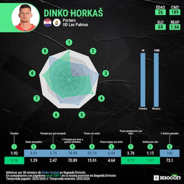 La plenitud de Dinko Horkaš