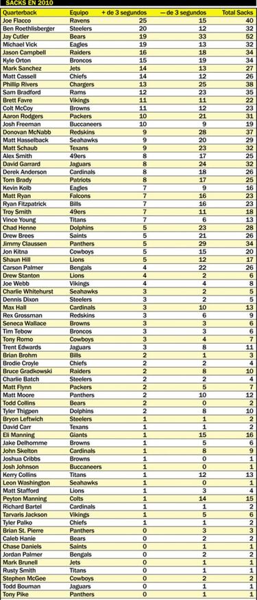 Hablemos sobre quarterbacks – (5ª parte: AFC Sur y Oeste)