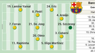 Posible once del Bar?a ante el Inter: Flick medita alinear cuatro centrales