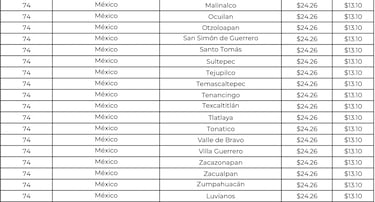 Gas LP, CDMX y EDOMEX: ¿Precios más caros para la tercera semana de mayo?