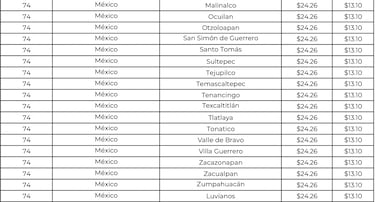 Gas LP, CDMX y EDOMEX: ¿Precios más caros para la tercera semana de mayo?