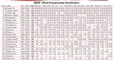 Prado acaba tercero el Mundial