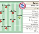 Posible alineación del Bayern Múnich en semifinales de la Champions contra el Real Madrid