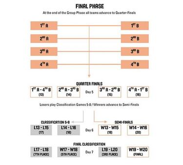 Lo que necesita Chile para clasificar al Mundial Sub 18
