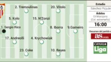 Partidazo en precario