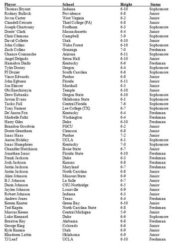 Kurucs comanda la expedición 'española' al Draft 2017