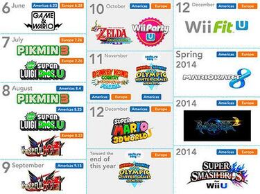 [E3 2013] Nintendo ajusta el calendario de juegos de Wii U y 3DS