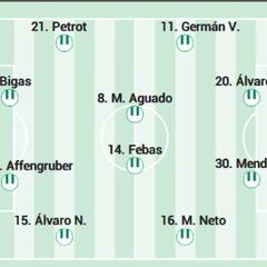 Alineación posible del Elche contra el Betis en la Liga EA Sports