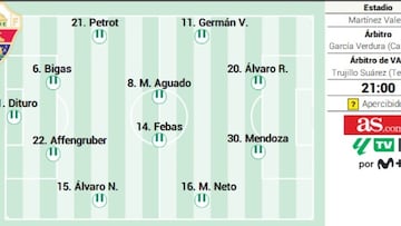 Alineación posible del Elche contra el Betis en la Liga EA Sports