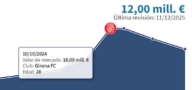 La debacle de Yaser Asprilla, el “problema” que quería evitar Girona