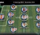 Messi, James y Vela, en el once ideal de noviembre en la Liga