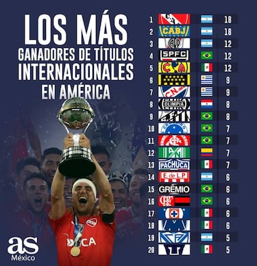 Estadísticas respaldan que América es de los más ‘grandes’ del continente
