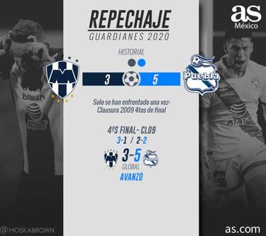 Rayados quiere el último boleto; Puebla, ser la sorpresa del torneo