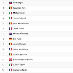 Etapa 5: clasificaciones del día y así está la general del Tour