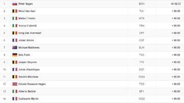 Clasificación de la 5ª etapa del Tour.